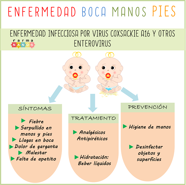 infografiabocamanospiesfarmananos
