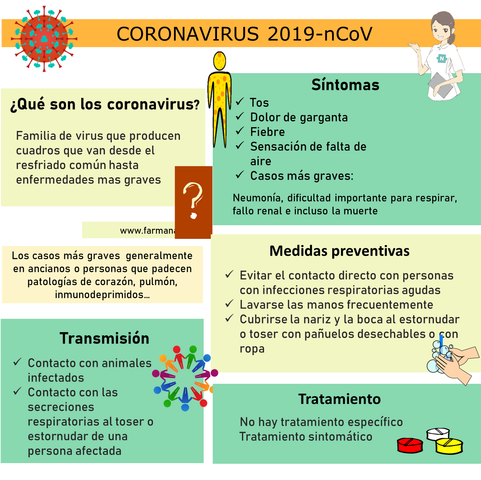 infografiacoronavirus