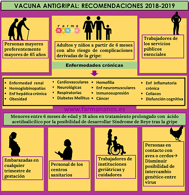 infografiagripe farmananos